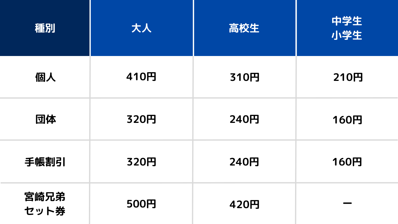 万田坑＞料金についての外観